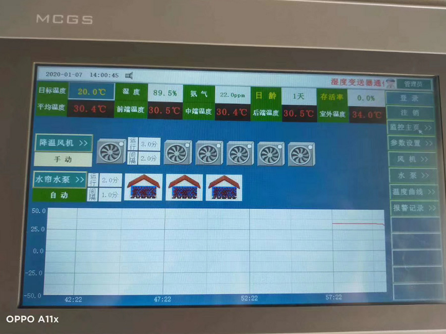 環控系統